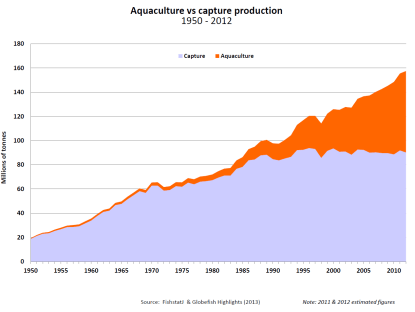 Vesiviljeluse osatähtsus kasvab