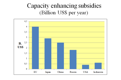 EL ja teiste riikide kalandustoetused