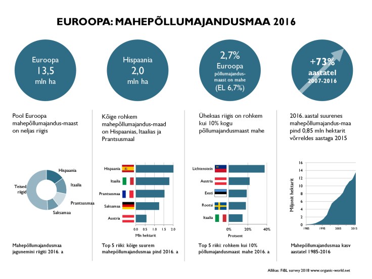 EUROOPA-mahepõllumajandusmaa-2016