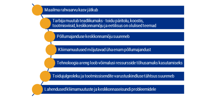 Globaalsed trendid põllumajanduses ja toidutootmises