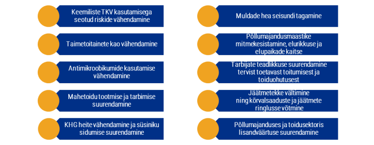Roheülemineku eesmärgid